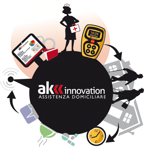 AK INNOVATION - Otto - Sistema per Assistenza Domiciliare