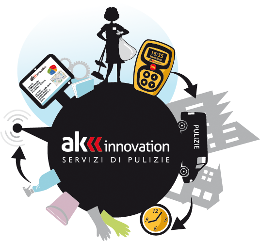 AK INNOVATION - Otto - Sistema per Servizi di Pulizia